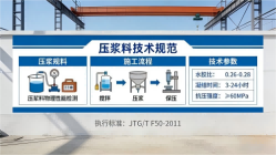 东兴本地工厂讲解：说一遍公路压浆料和铁路压浆料的区别